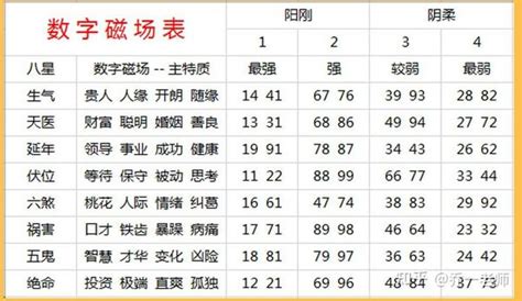 易经数字电话号码计算|测算工具